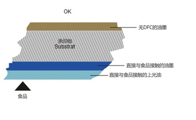Eupia研發更好食品包裝加工規范_資訊頻道 最新快印資訊_快印資訊_印聯傳媒|數碼快印及數字印刷門戶網