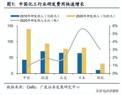 2023年度基礎(chǔ)化工行業(yè)策略 化工新材料迎藍海市場,進口替代空間廣闊